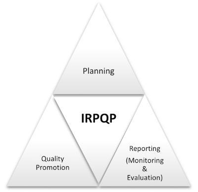 Figure 1: Broad Functions of IRPQP