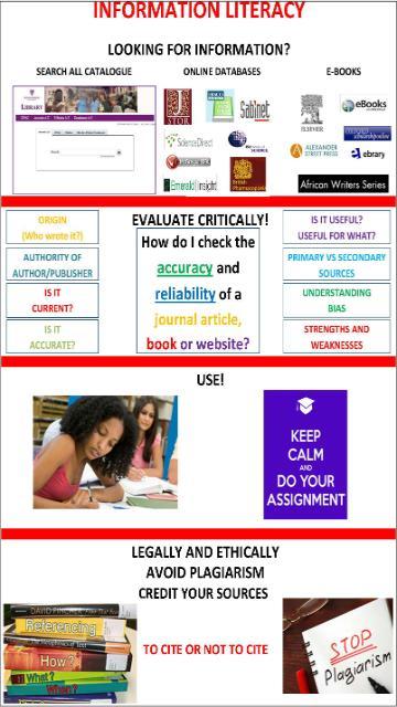 Information Literacy Poster image