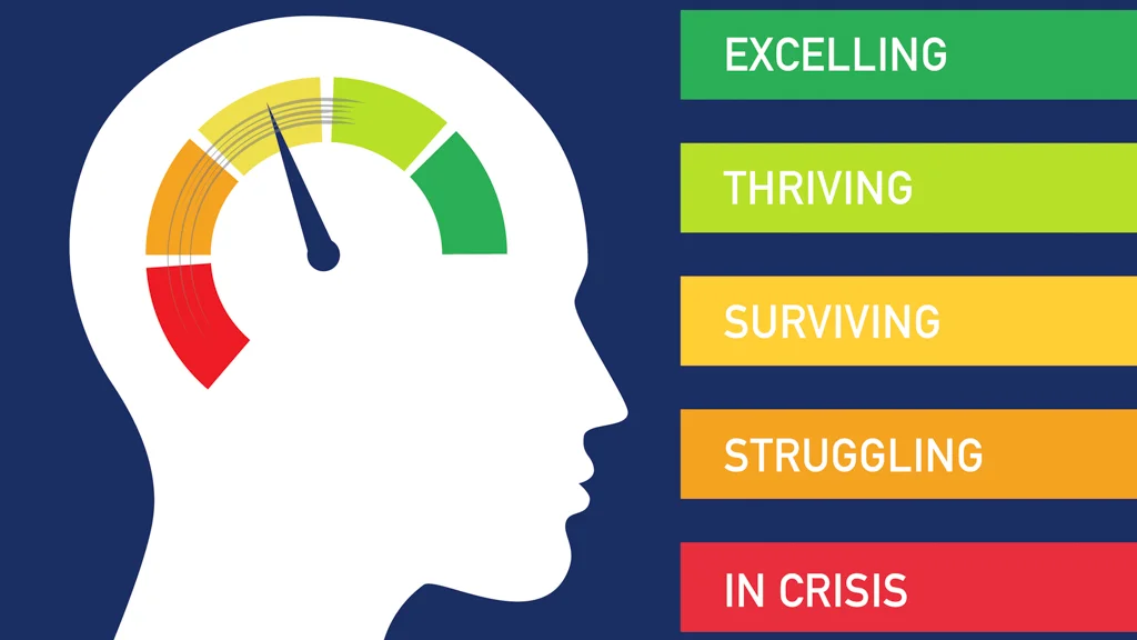 The five zones of the mental health continuum.